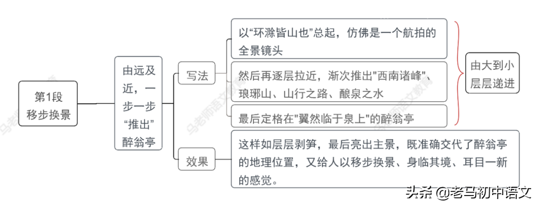 岳阳楼记朗读节奏_《岳阳楼记》朗读节奏_岳阳楼记朗诵划节奏