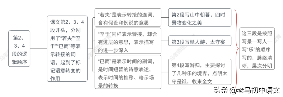 《岳阳楼记》朗读节奏_岳阳楼记朗诵划节奏_岳阳楼记朗读节奏