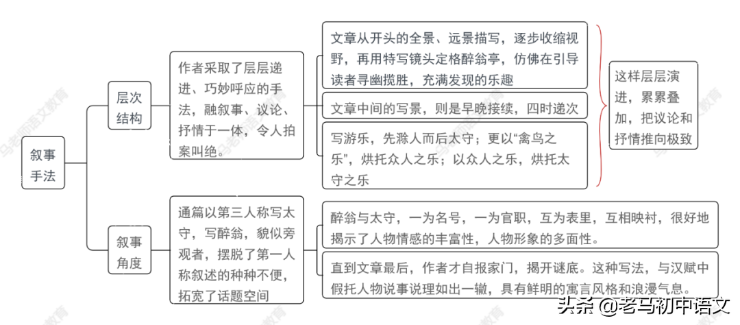 岳阳楼记朗诵划节奏_岳阳楼记朗读节奏_《岳阳楼记》朗读节奏