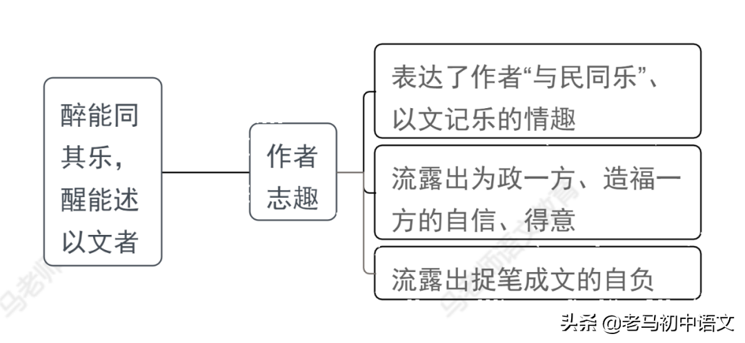 《岳阳楼记》朗读节奏_岳阳楼记朗诵划节奏_岳阳楼记朗读节奏