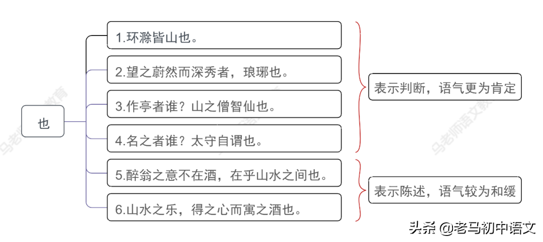 《岳阳楼记》朗读节奏_岳阳楼记朗诵划节奏_岳阳楼记朗读节奏