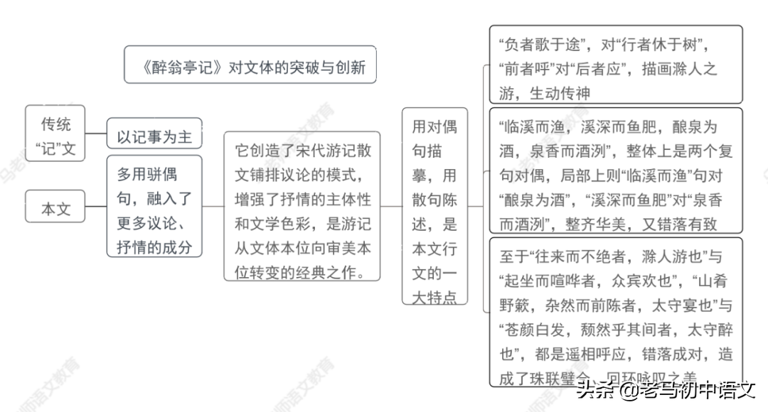 岳阳楼记朗读节奏_《岳阳楼记》朗读节奏_岳阳楼记朗诵划节奏
