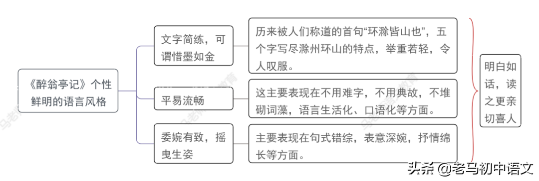 岳阳楼记朗诵划节奏_岳阳楼记朗读节奏_《岳阳楼记》朗读节奏
