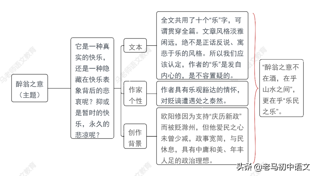 岳阳楼记朗读节奏_岳阳楼记朗诵划节奏_《岳阳楼记》朗读节奏