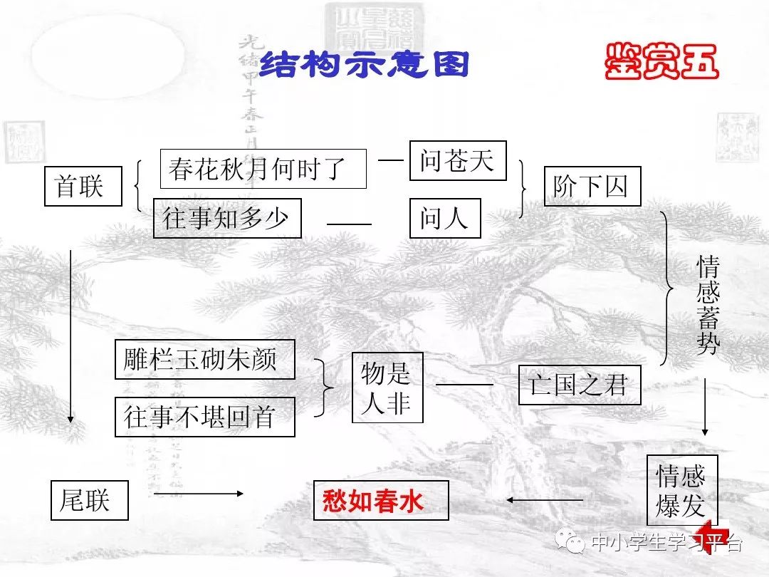 虞美人春花秋月何时了赏析_虞美人古诗春花秋月_虞美人中的春花秋月是什么意思