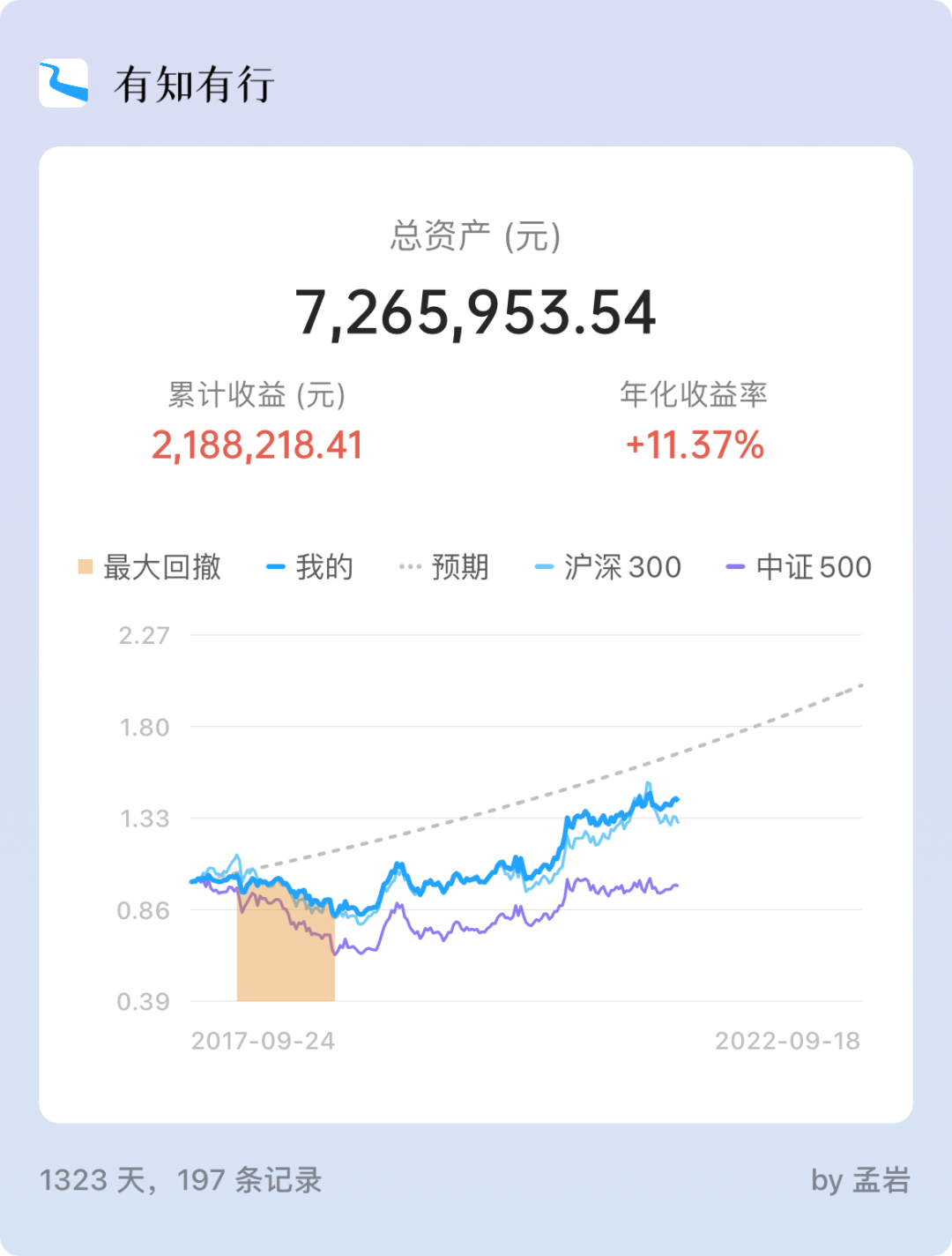 无风雨也无晴是哪位诗人的名_也无风雨也无晴的意思_无风无雨正晴和